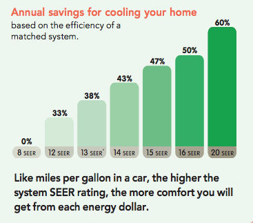 HOME ENERGY UPGRADES